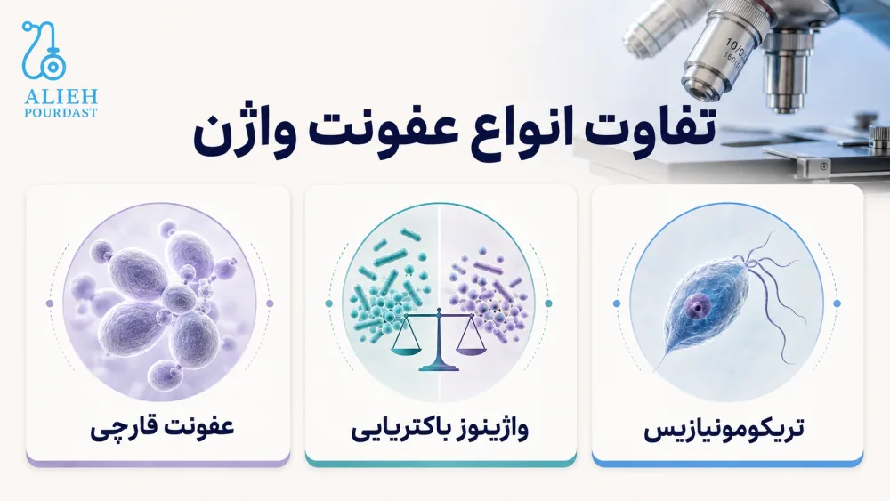 مقایسه عفونت قارچی، واژینوز باکتریایی و تریکومونیازیس